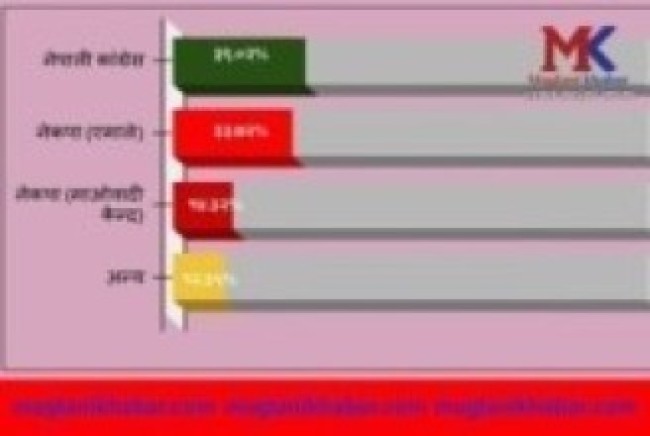 स्थानीय तह निर्वाचनः कुन दलका कति आए जनप्रतिनिधि ?     