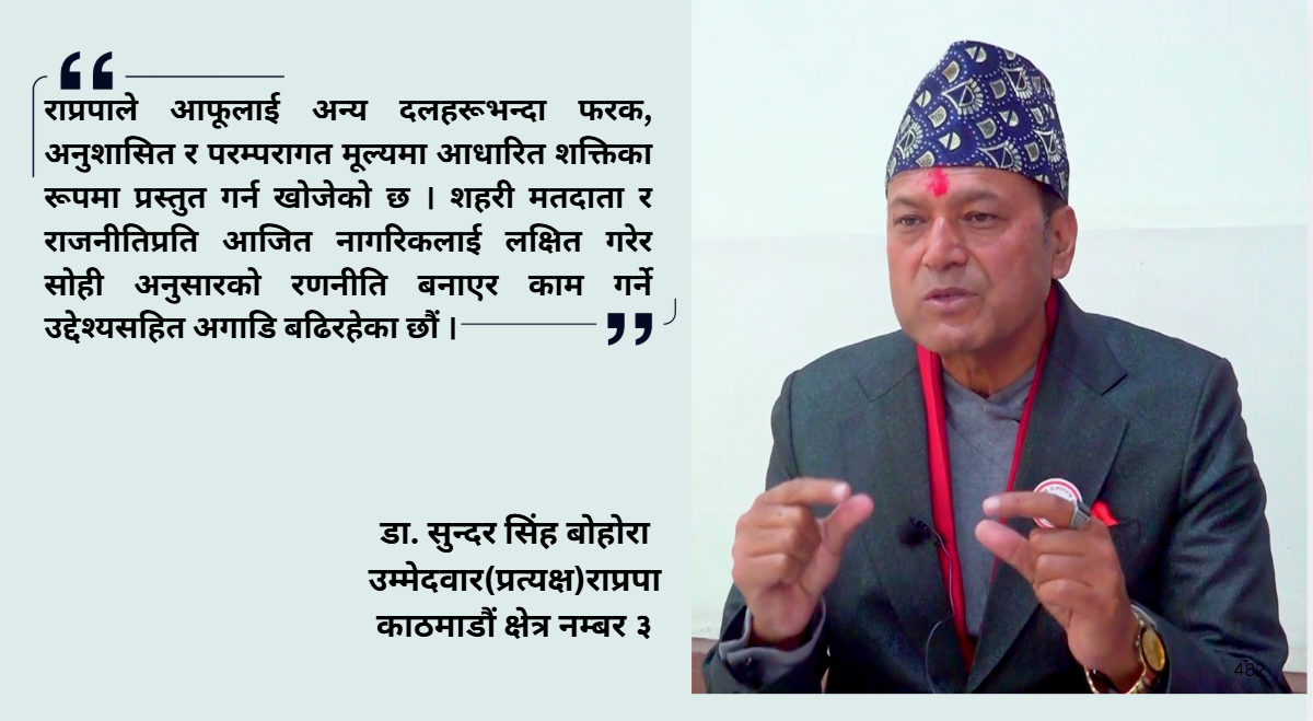 राजसंस्था र हिन्दुराष्ट्रको महत्व बुझेका मतदाताले मलाई विजयी गराउनेछन् : डा. सुन्दर सिंह बोहोरा