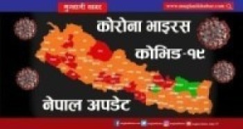 थप ७०७ जनामा कोरोना संक्रमण पुष्टि