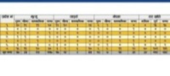 बेमौसमी वर्षाको चोट   