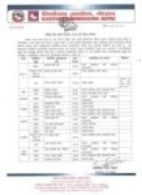 राष्ट्रियसभा सदस्य निर्वाचन : पाँच दलीय गठबन्धनका उम्मेदवार १८ स्थानमा विजयी    