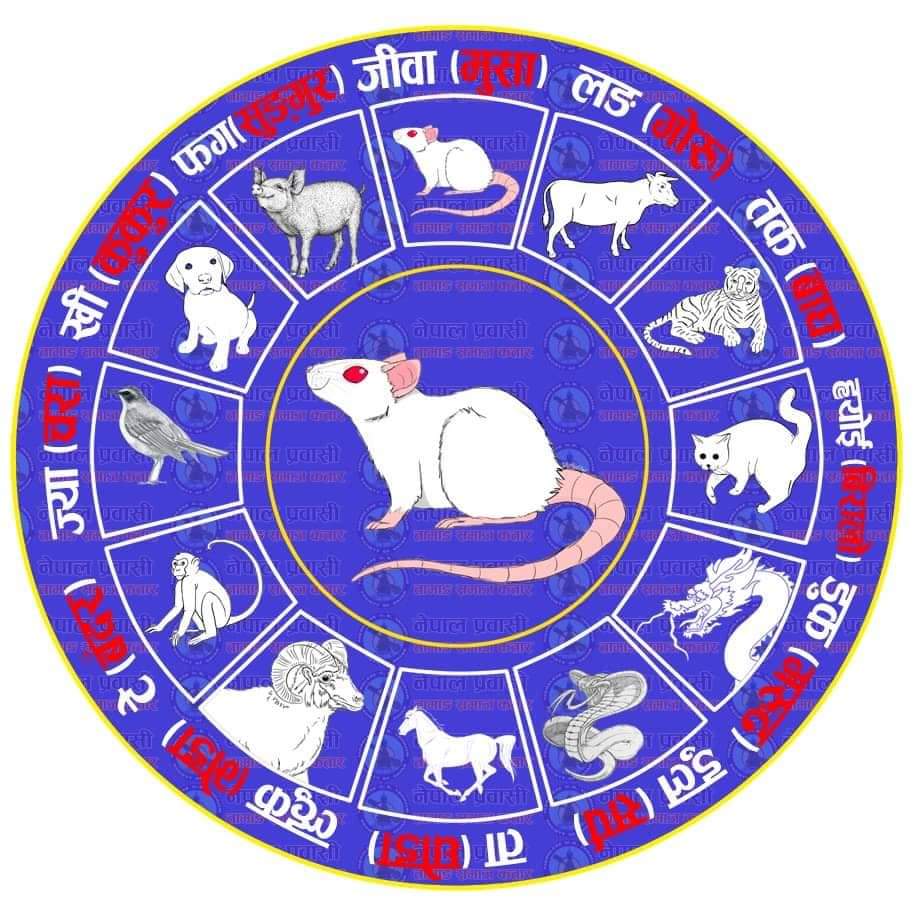 २८५६ औं सोनाम ल्होछार मनाउनको लागि तयारी थालियो, तय भयो मिति र स्थान 